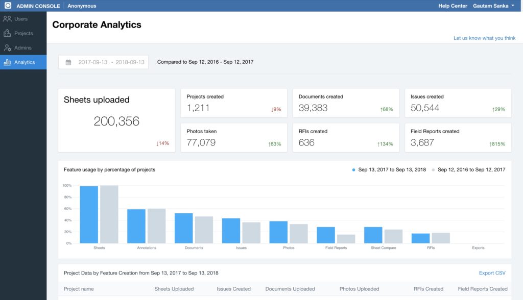 Everything You Need To Know About Plangrid - Intuitive Networks